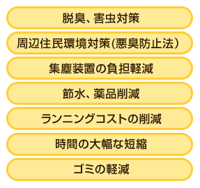 �I�]���K�X�������́A�����Y�ɑ���E�L�V�X�e���ł��I
