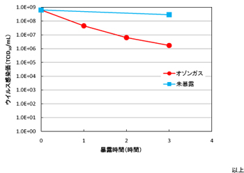 �C���t���G���U�E�C���X�E�ہ@�\
