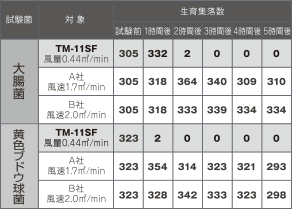 空気洗浄機との比較画像