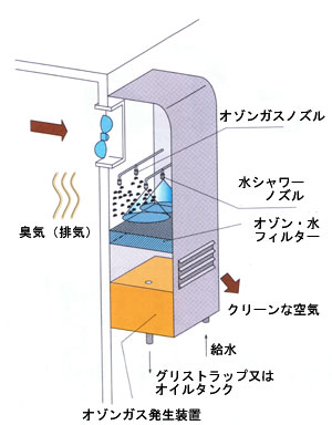 �I�]���K�X�������u