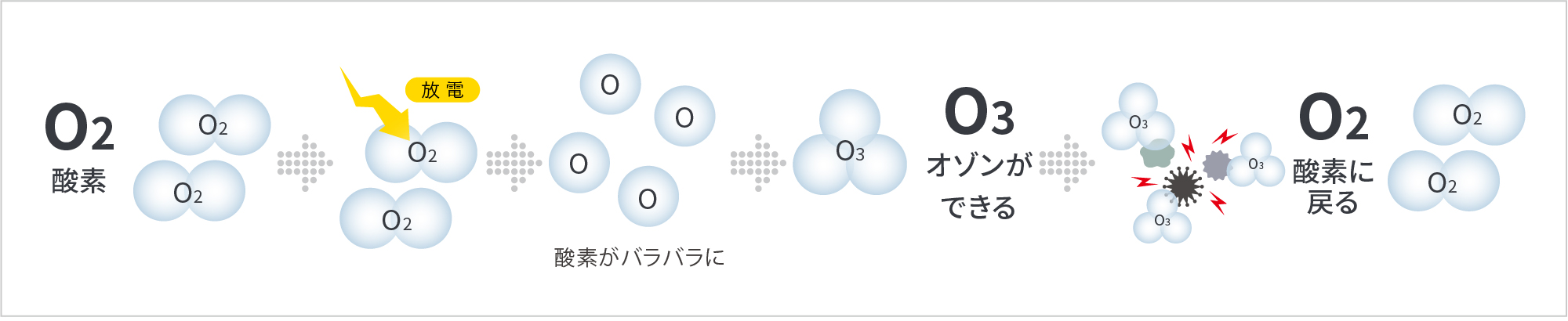 オゾンの化学式